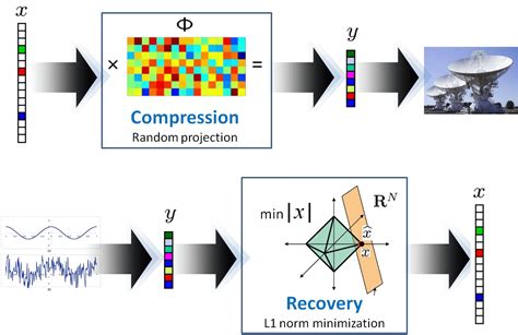 inter test reproducibility of compressed sensing volumes and mass|Compressed Sensing Single–Breath.